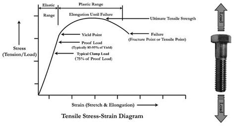 tensile strength quantitative|Ultimate Tensile Stress Calculator.